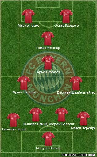 FC Bayern München Formation 2011