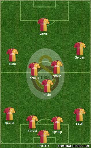 Galatasaray SK Formation 2011
