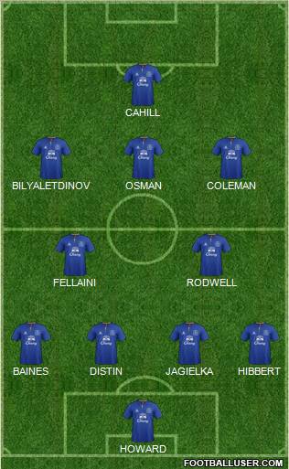 Everton Formation 2011