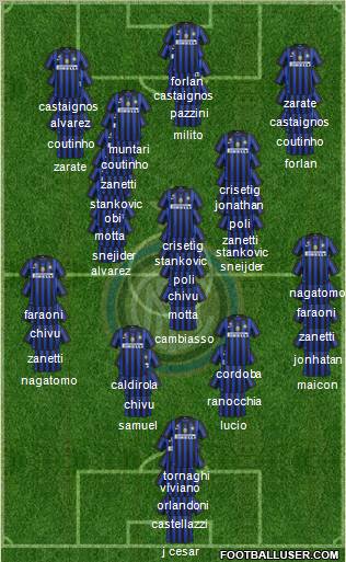 F.C. Internazionale Formation 2011