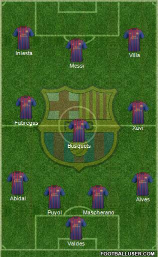 F.C. Barcelona Formation 2011