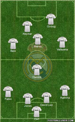 Real Madrid C.F. Formation 2011