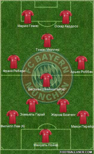 FC Bayern München Formation 2011