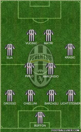 Juventus Formation 2011