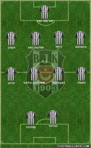 Besiktas JK Formation 2011
