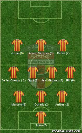 Alania Vladikavkaz Formation 2011