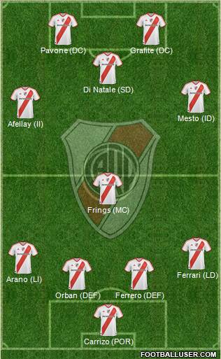 River Plate Formation 2011
