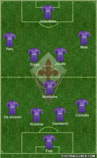 Fiorentina Formation 2011