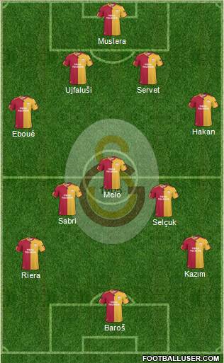 Galatasaray SK Formation 2011