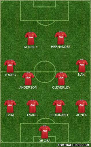 Manchester United Formation 2011
