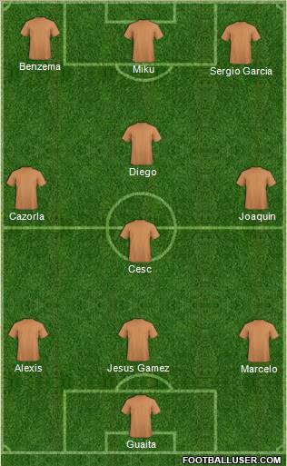 Championship Manager Team Formation 2011