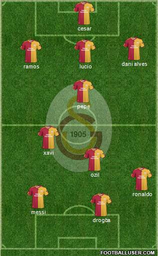 Galatasaray SK Formation 2011