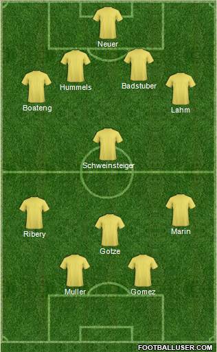 Dream Team Formation 2011