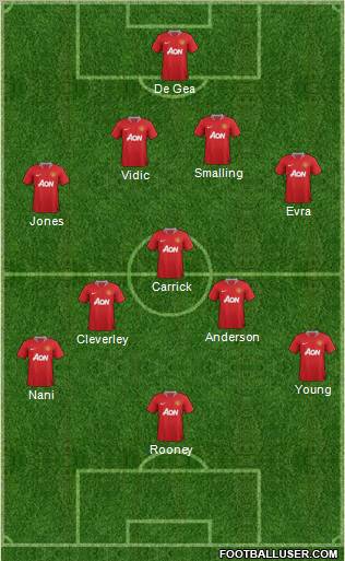 Manchester United Formation 2011