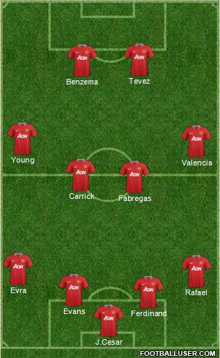 Manchester United Formation 2011