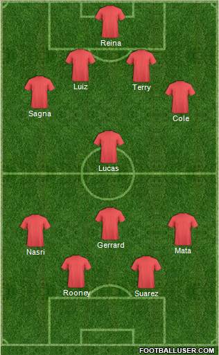 Dream Team Formation 2011