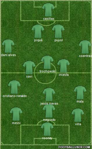 Champions League Team Formation 2011