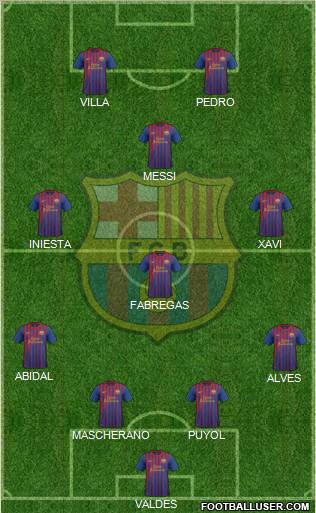 F.C. Barcelona Formation 2011