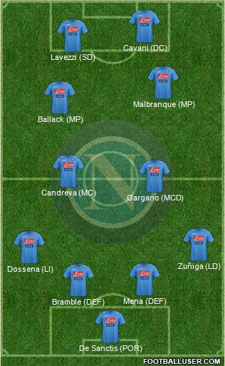 Napoli Formation 2011