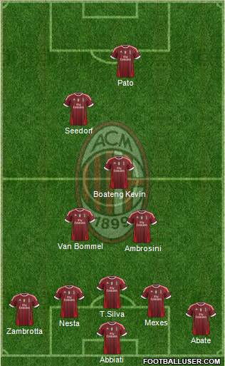 A.C. Milan Formation 2011
