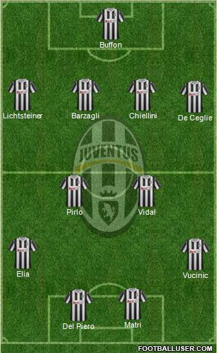Juventus Formation 2011