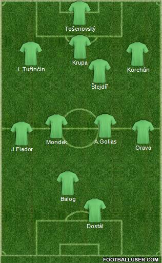Dream Team Formation 2011