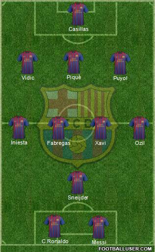 F.C. Barcelona Formation 2011