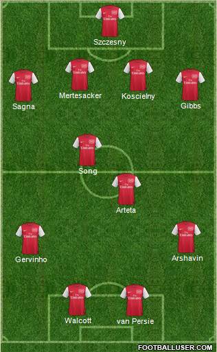 Arsenal Formation 2011