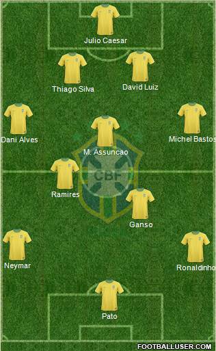 Brazil Formation 2011