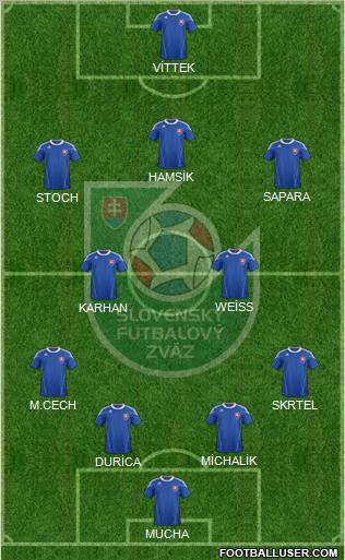 Slovakia Formation 2011