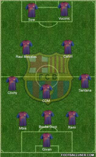 F.C. Barcelona Formation 2011