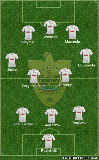 Anzhi Makhachkala Formation 2011
