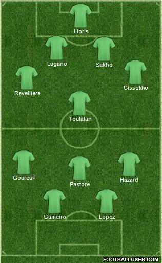 Dream Team Formation 2011