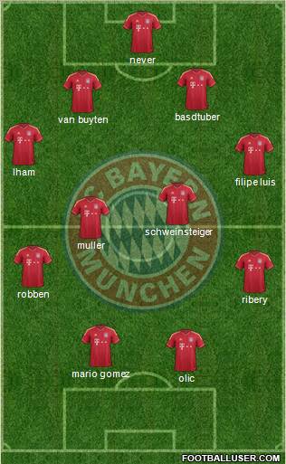 FC Bayern München Formation 2011