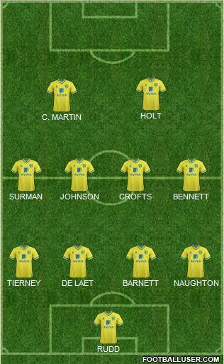 Norwich City Formation 2011