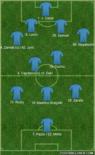 Champions League Team Formation 2011
