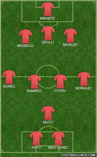 Dream Team Formation 2011
