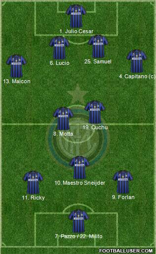 F.C. Internazionale Formation 2011