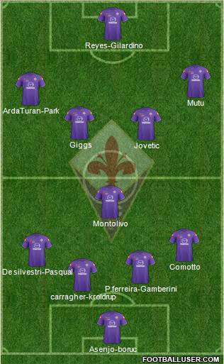 Fiorentina Formation 2011
