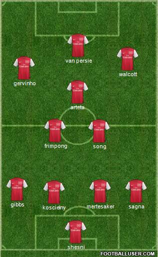 Arsenal Formation 2011