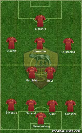 AS Roma Formation 2011