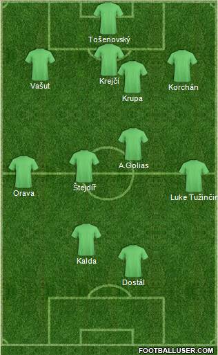 Champions League Team Formation 2011