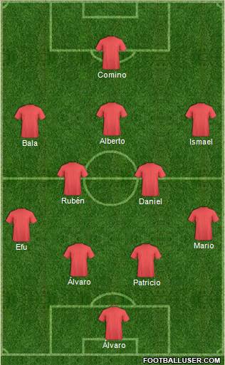 Fifa Team Formation 2011