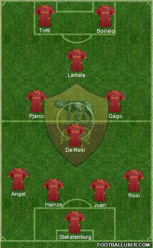 AS Roma Formation 2011
