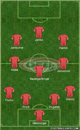 Austria Formation 2011