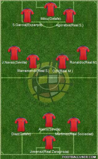Spain Formation 2011