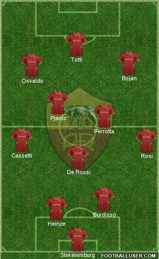 AS Roma Formation 2011