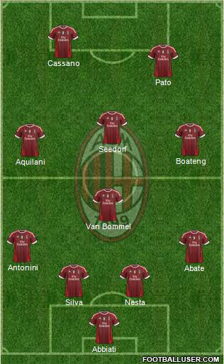 A.C. Milan Formation 2011