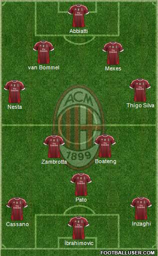 A.C. Milan Formation 2011