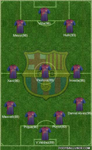 F.C. Barcelona Formation 2011